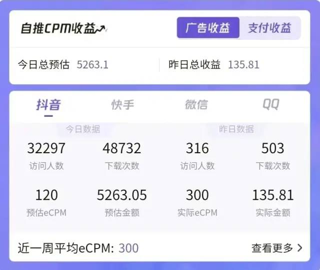 2023抖音壁纸号项目变现,全面复盘详解!