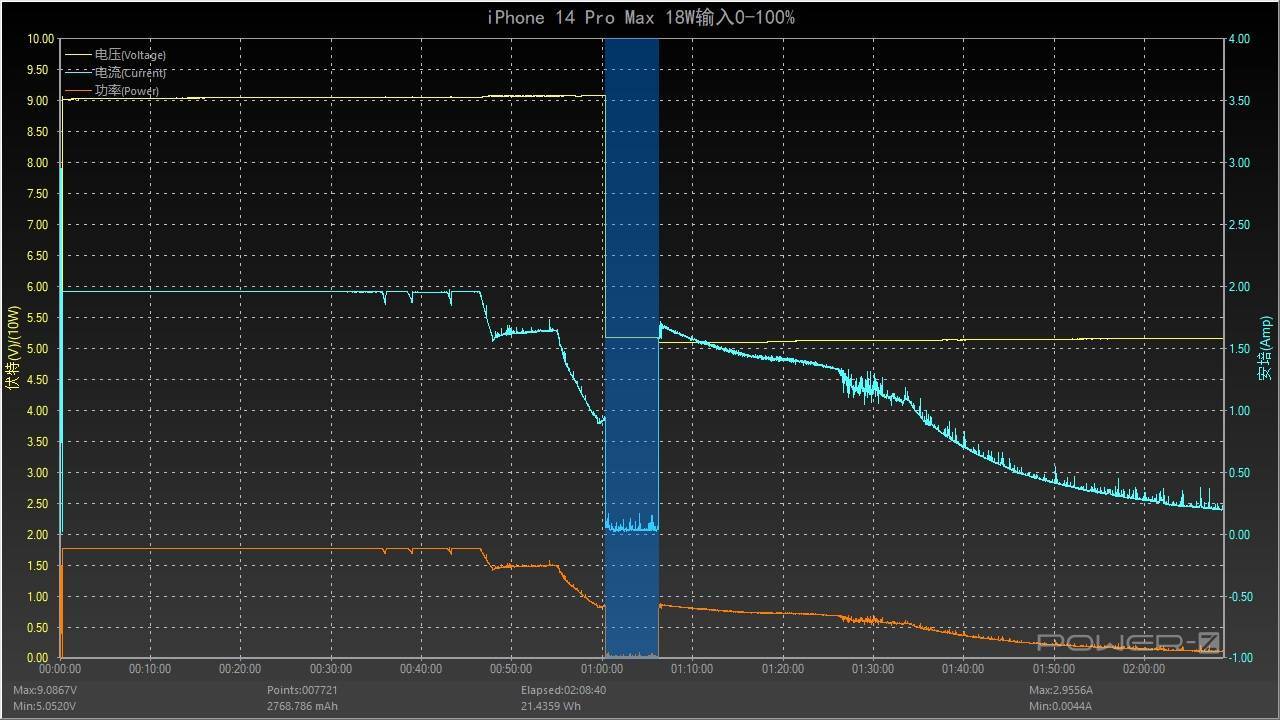苹果14系列iOS16化电池充电」功能,充入80%后暂停充电 怎么用(ios14.5充电到80) 苹果14系列iOS16化电池充电」功能,充入80%后暂停充电 怎么用(ios14.5充电到80)