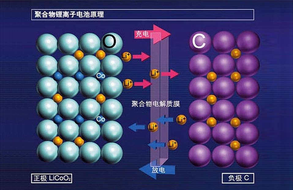 苹果14系列iOS16化电池充电」功能,充入80%后暂停充电 怎么用(ios14.5充电到80) 苹果14系列iOS16化电池充电」功能,充入80%后暂停充电 怎么用(ios14.5充电到80)