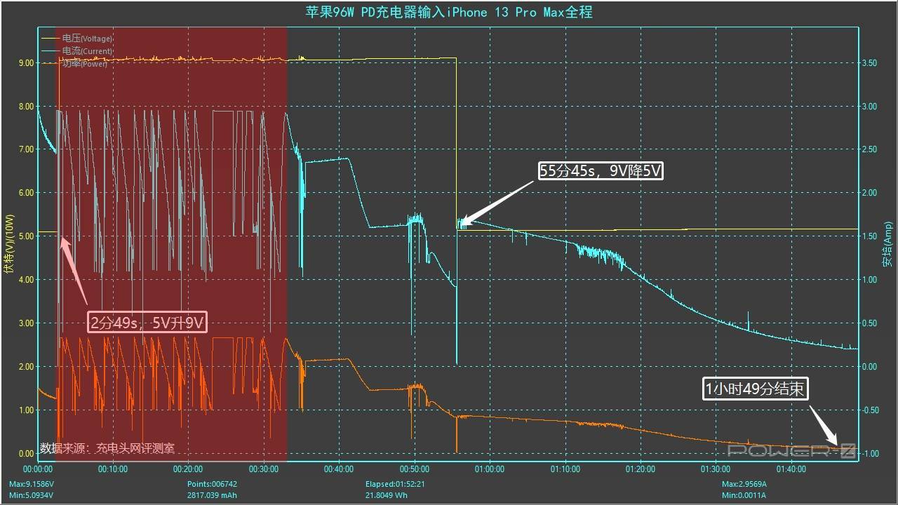 苹果14系列iOS16化电池充电」功能,充入80%后暂停充电 怎么用(ios14.5充电到80) 苹果14系列iOS16化电池充电」功能,充入80%后暂停充电 怎么用(ios14.5充电到80)