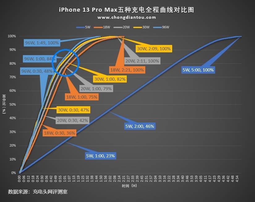 苹果14系列iOS16化电池充电」功能,充入80%后暂停充电 怎么用(ios14.5充电到80) 苹果14系列iOS16化电池充电」功能,充入80%后暂停充电 怎么用(ios14.5充电到80)