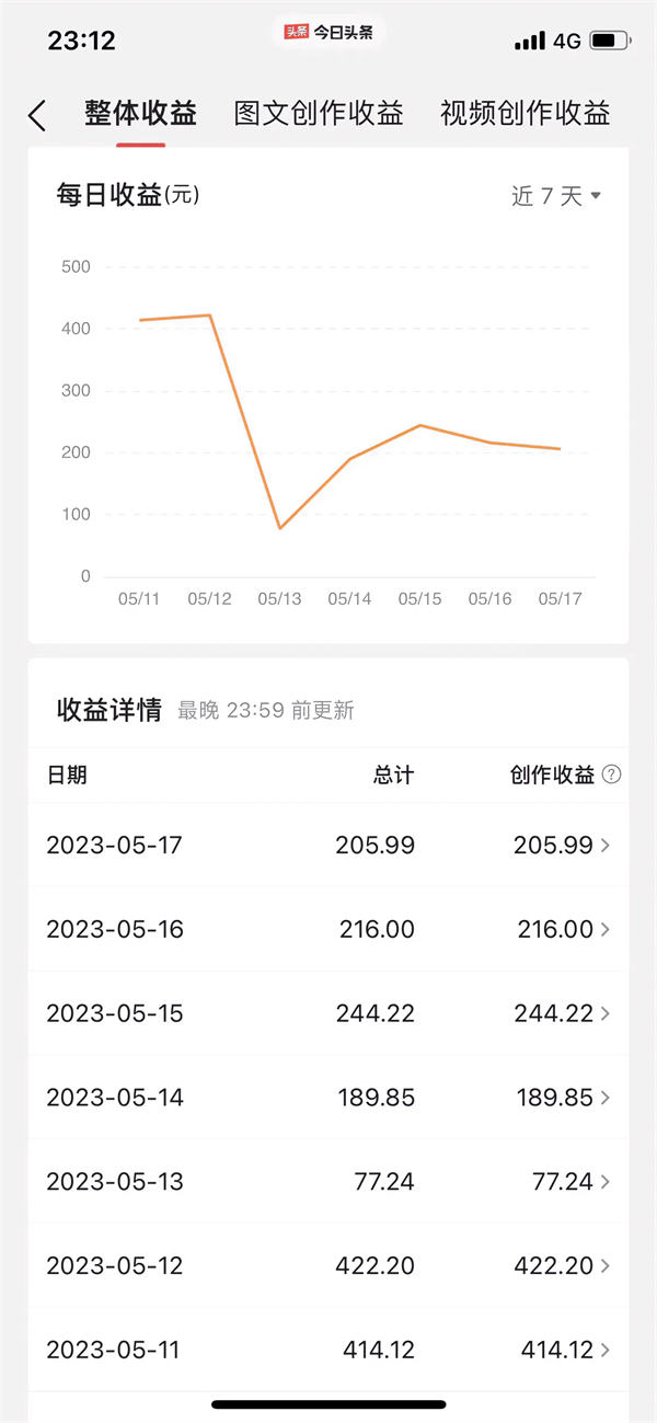 普通人做自媒体要想成功只有死嗑(苹果赵子龙)