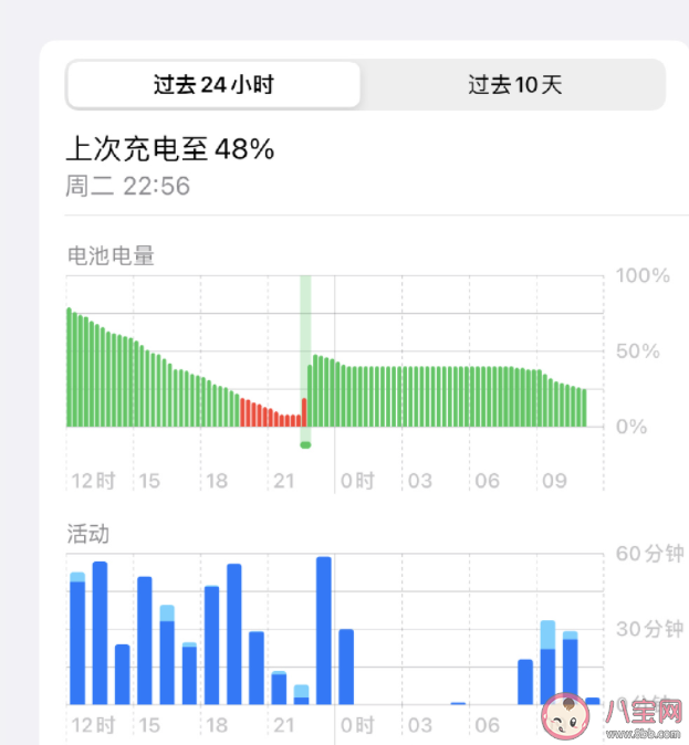 iPhone电池保养小技巧有哪些 iPhone电池保养小技巧有哪些